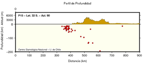 Illustration for article titled A Huge Earthquake Just Shook Chile